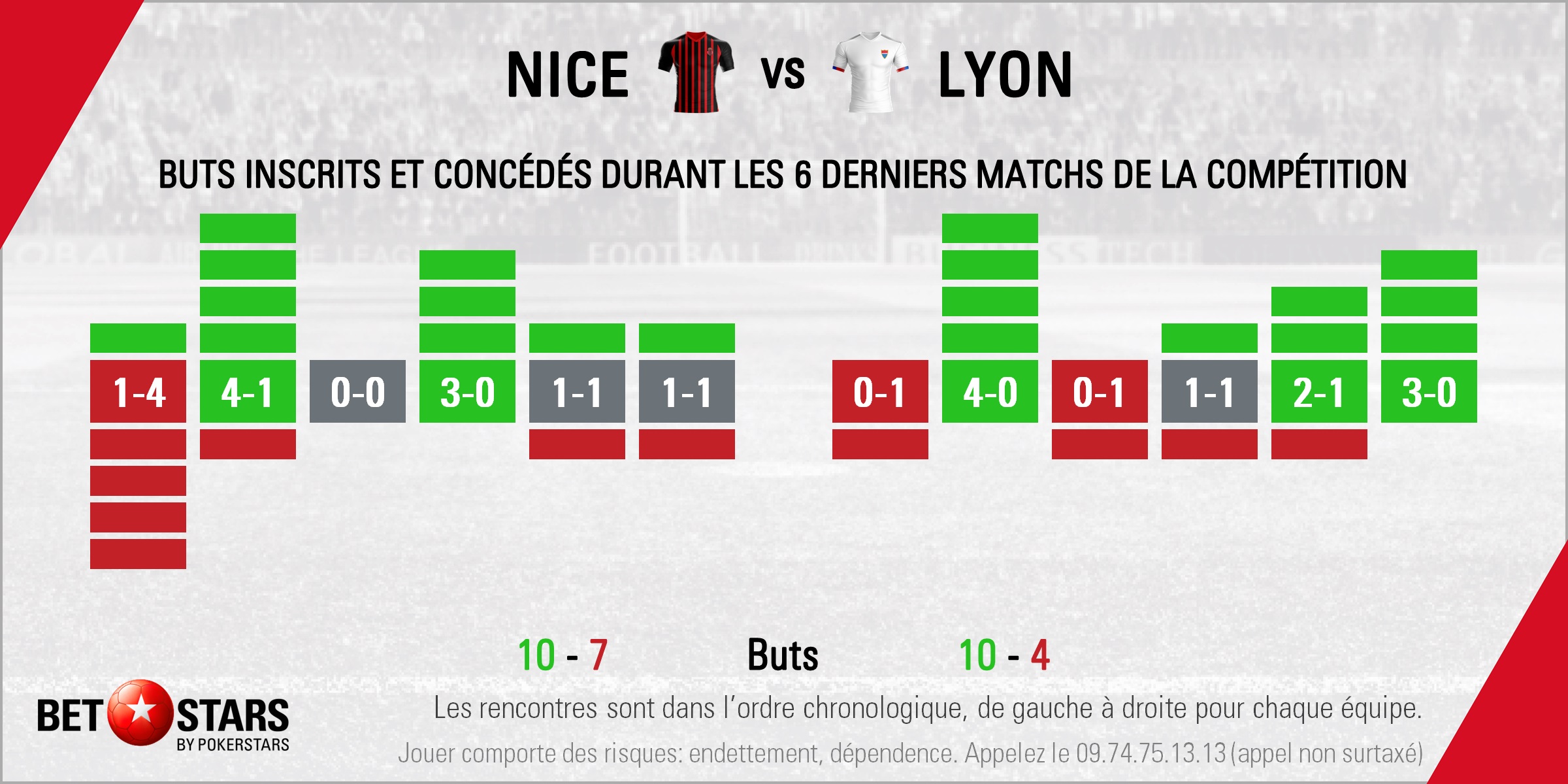 Nice v Lyon - Form
